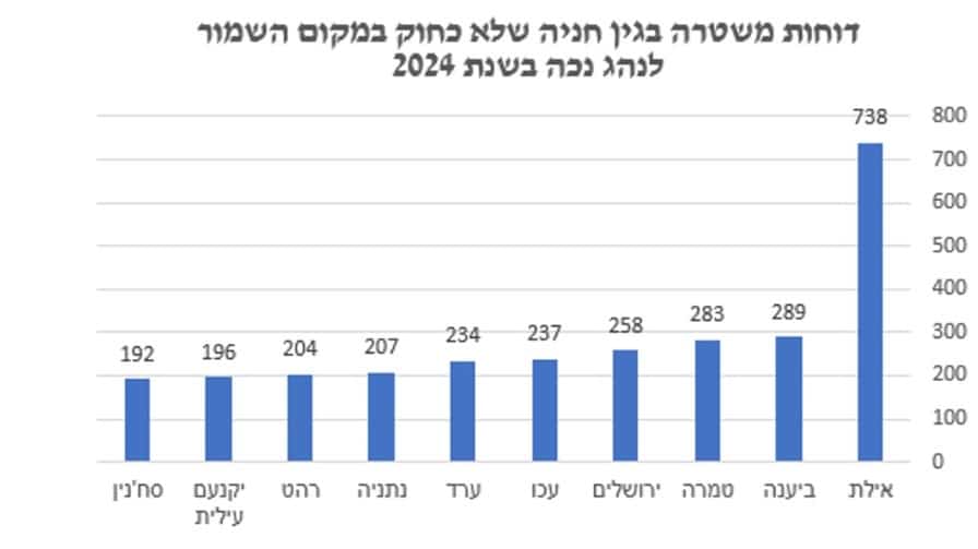 מקור: משטרת ישראל