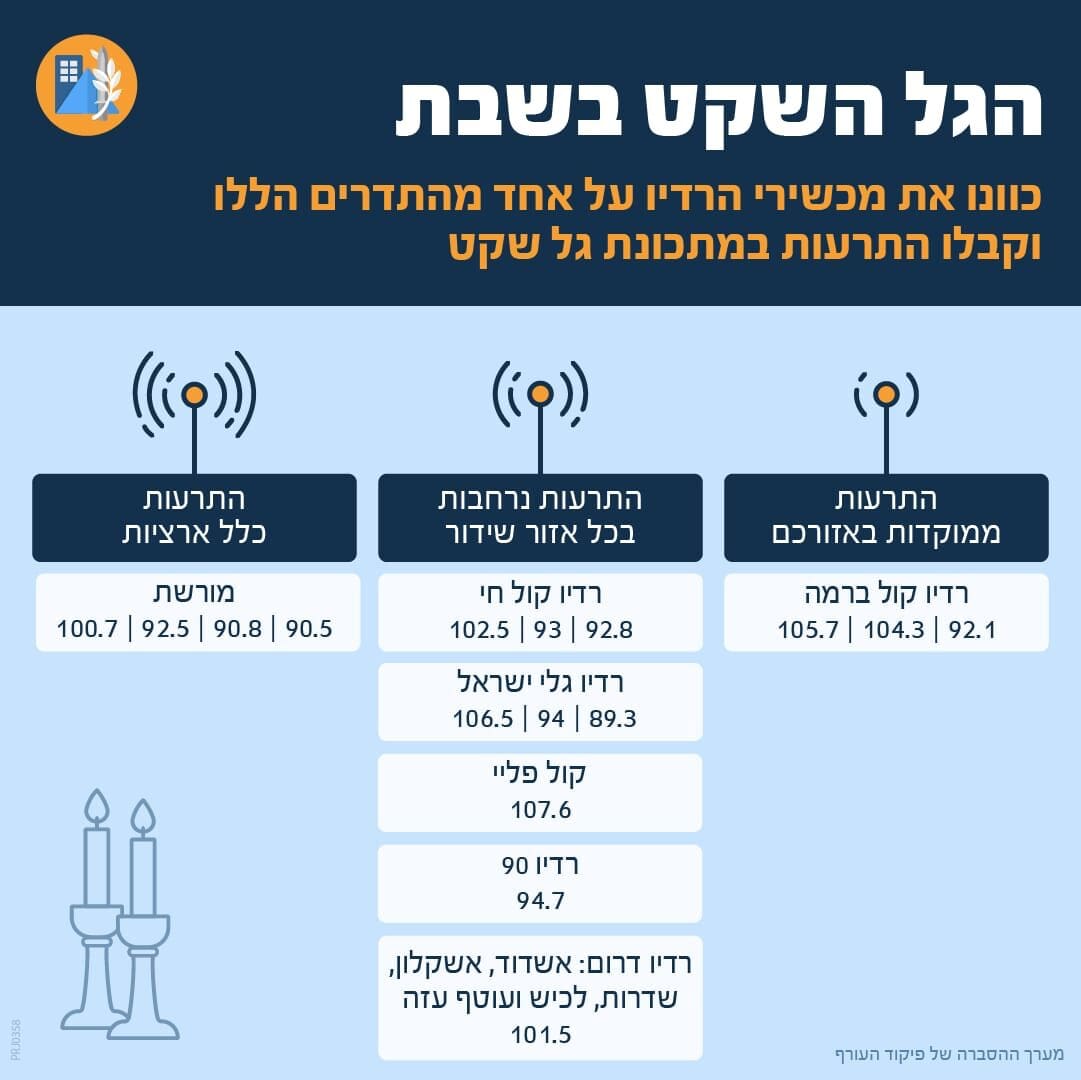 הודעת פיקוד העורף