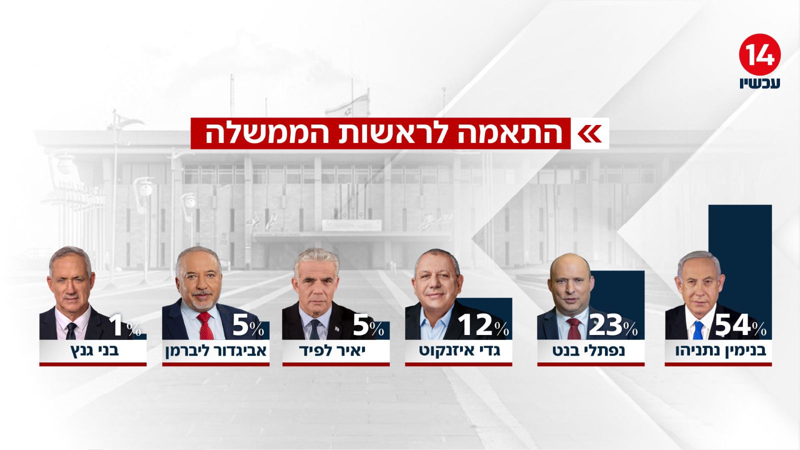 צילום: ערוץ 14
