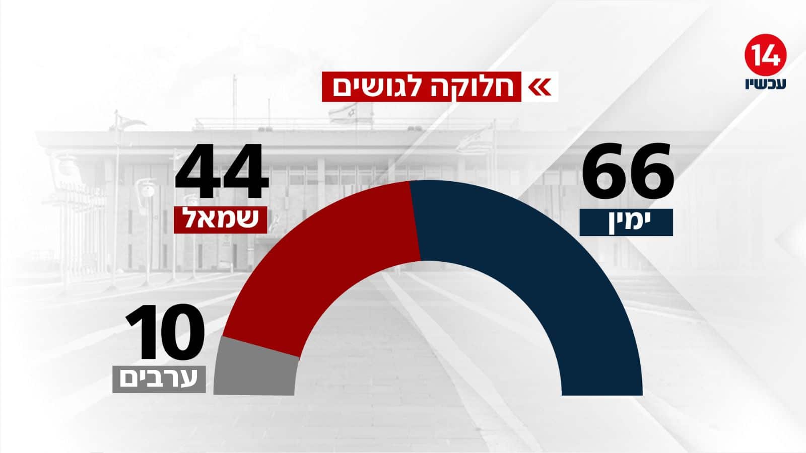 צילום: ערוץ 14
