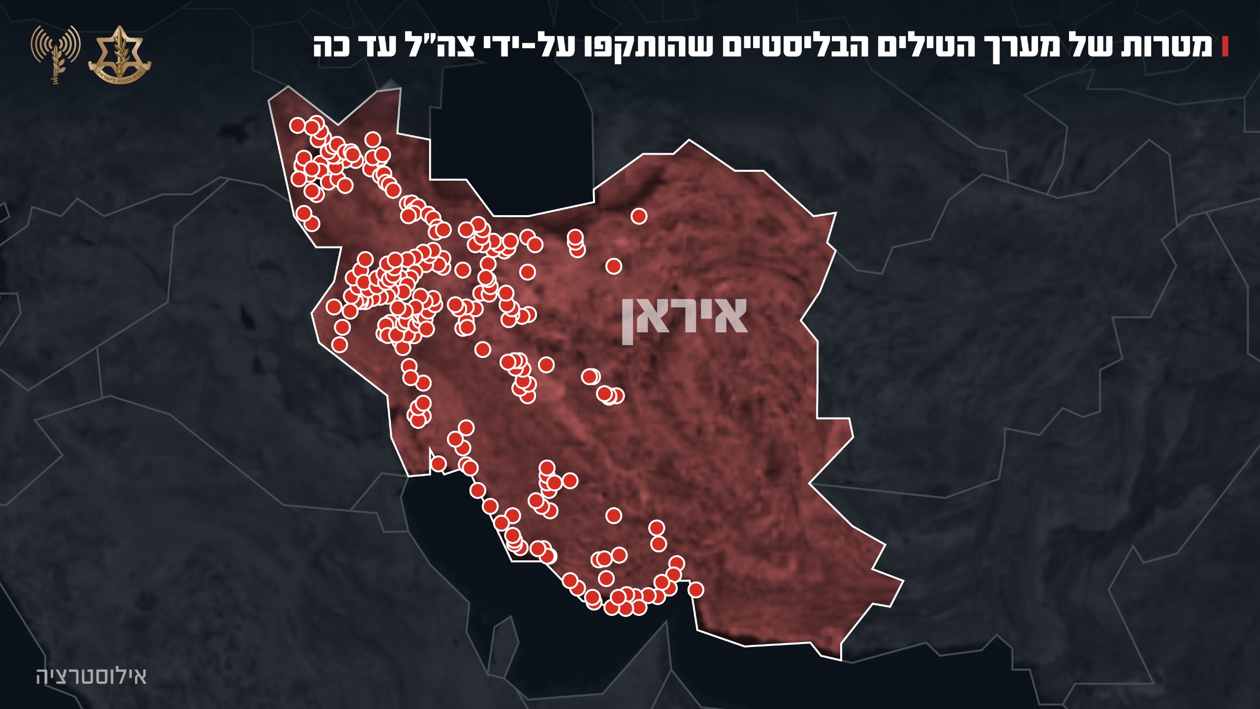 מטרות נגד המערך הבליסטי
