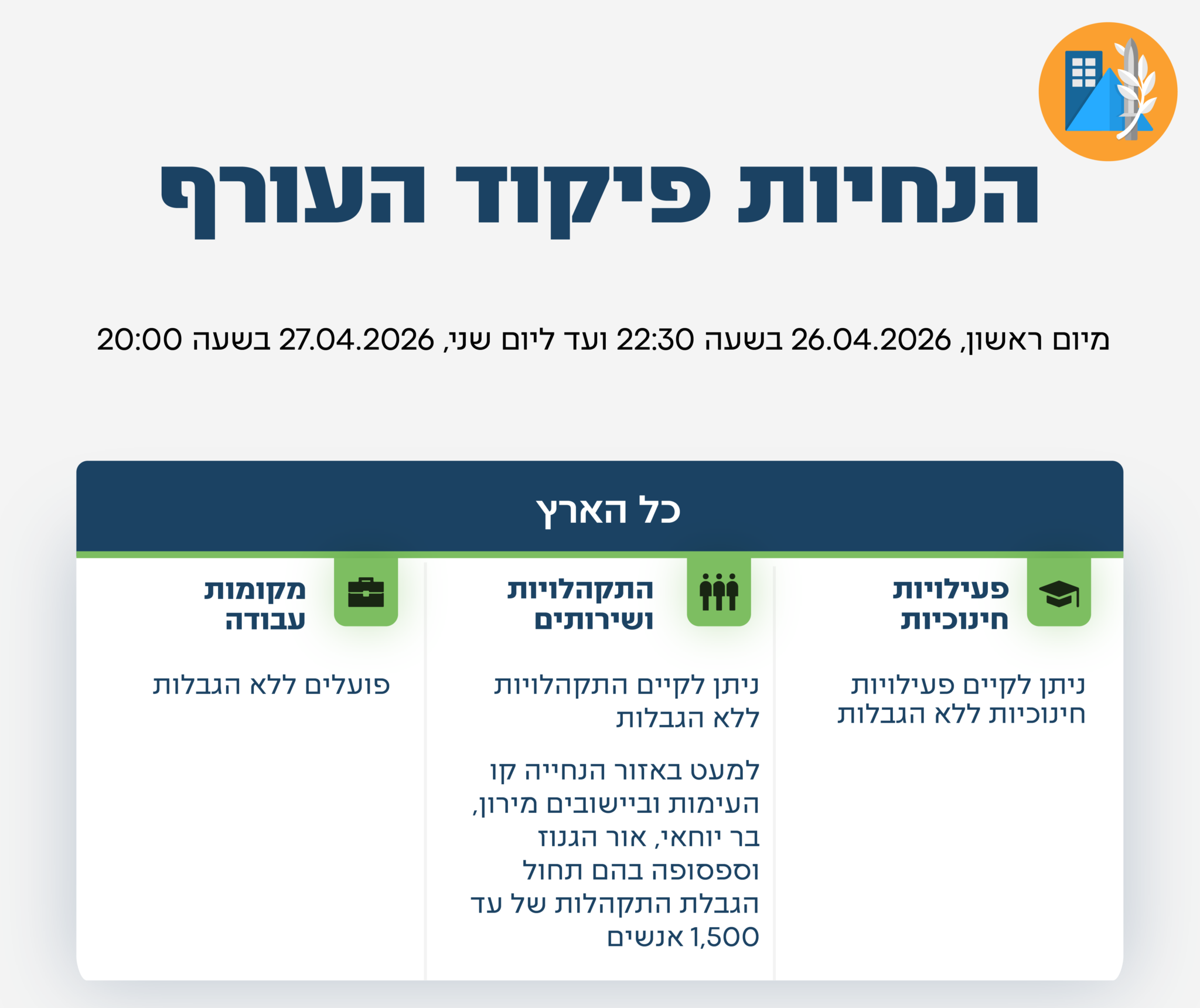 הנחיות פיקוד העורף