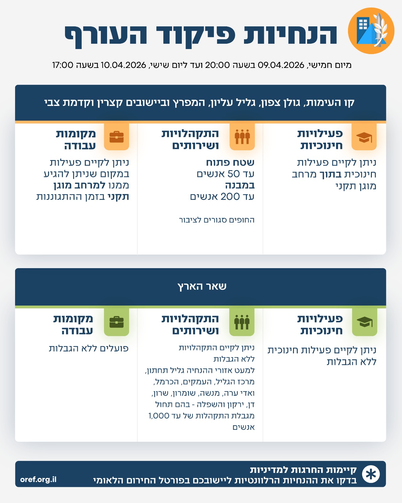 הנחיות פיקוד העורף