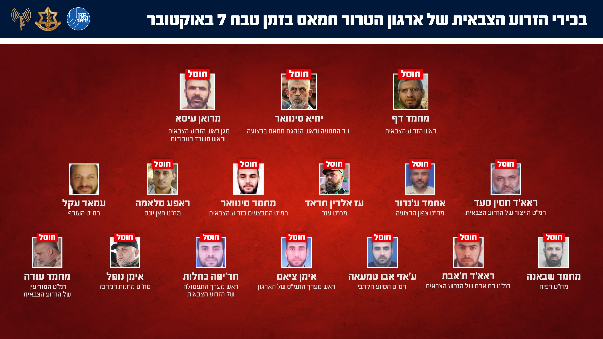בכירי חמאס שחוסלו