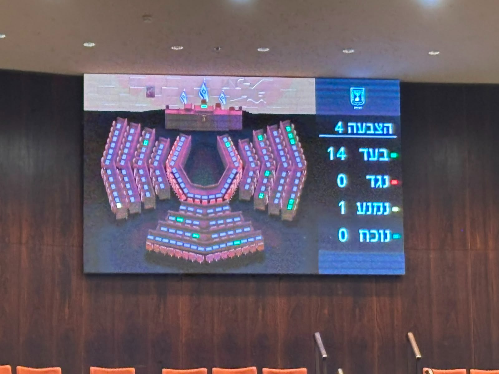 נתוני ההצבעה בכנסת