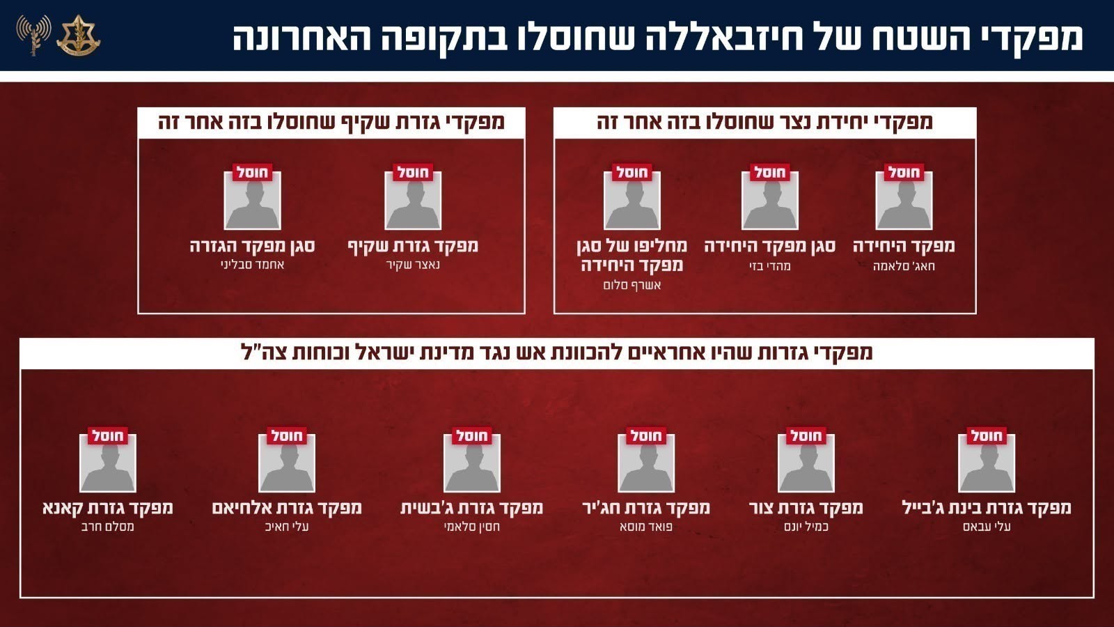 מפקדי השטח של חיזבאללה שחוסלו בתקופה האחרונה