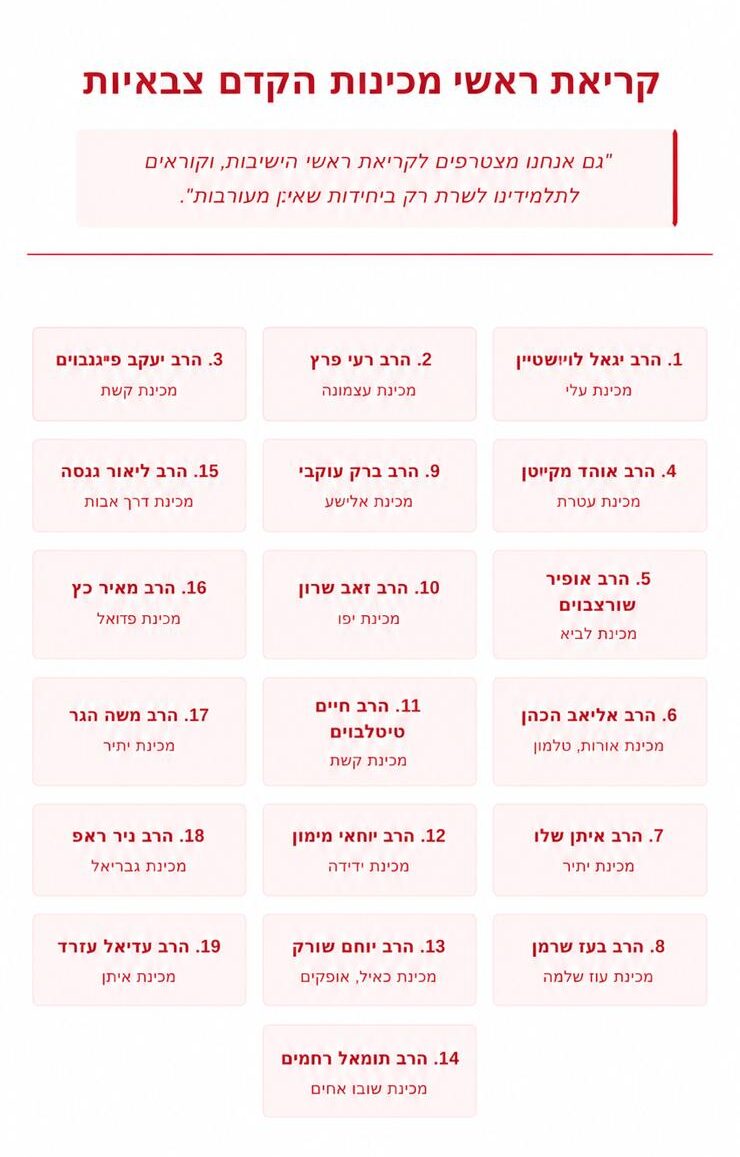 מכתב ראשי המכינות הקדם צבאיות