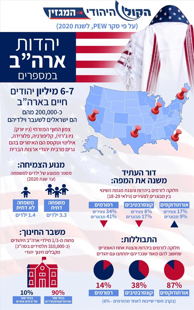 דמוגרפיה יהדות ארה"ב